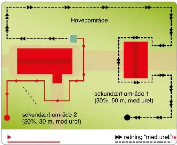 AMBROGIO Elite Line 300r - SEKUNDÆRE OMRÅDER - PROGRAMMERING - 1