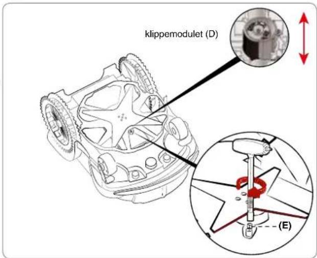 klippemodulet (D) (E)