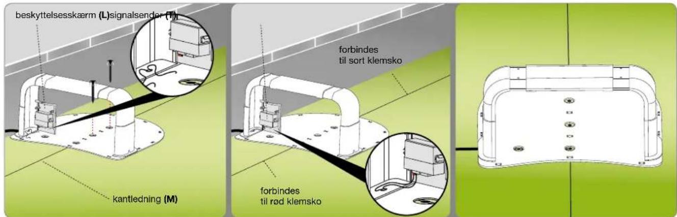 beskyttelsesskærm (L)signalsender (F) kantledning (M) forbindes til sort klemsko forbindes til rød klemsko