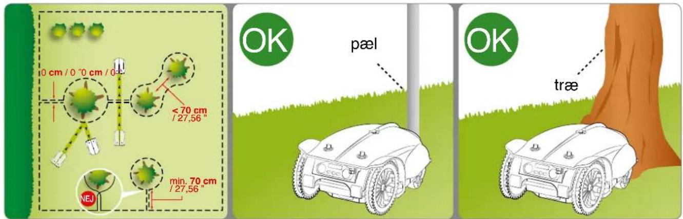 0 cm / 0 °C m / 0 < 70 cm / 27,56 " min. 70 cm / 27,56 " NEJ OK pæl OK træ