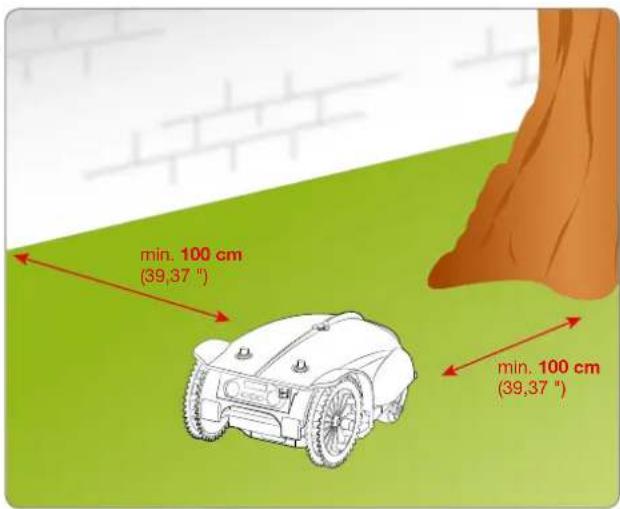 min. 100 cm (39,37°) min. 100 cm (39,37°)