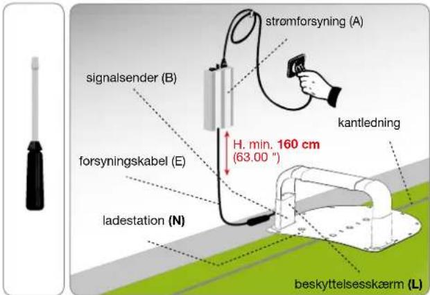 strømforsyning (A) signalsender (B) forsyningskabel (E) ladestation (N) kantledning H. min. 160 cm (63.00") beskyttelsesskærm (L)