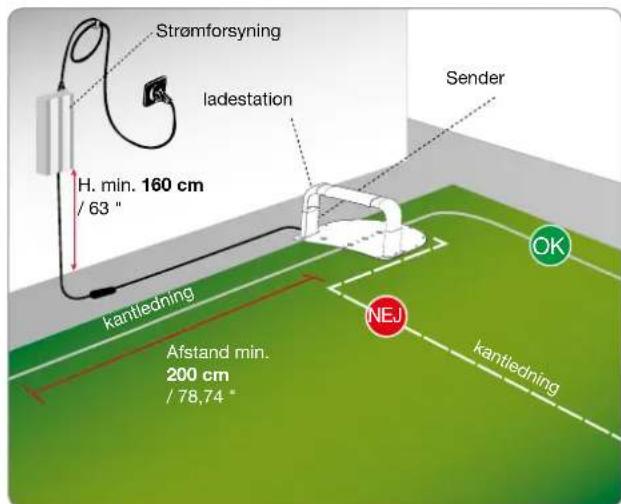 Strømforsyning ladestation H. min. 160 cm / 63 " kantledning Afstand min. 200 cm / 78,74 " NEJ Sender OK kantledning