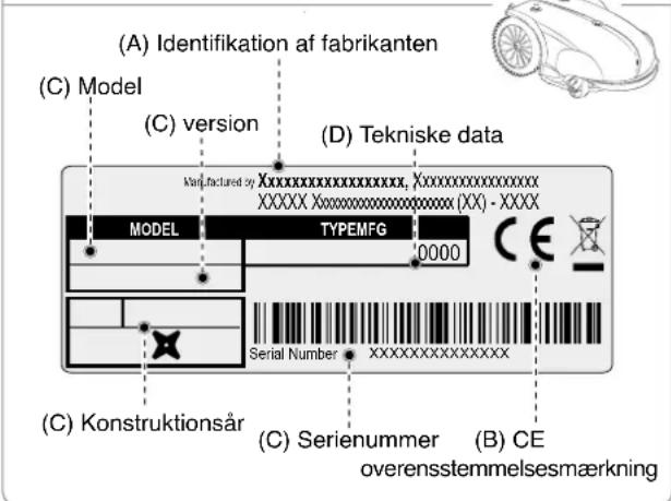 (A) Identifikation af fabrikanten (C) Model (C) version (D) Tekniske data MANUFACTURED BY XXXXXXXXXXXXXXXX, XXXXXXXXXXXXXXXX XXXXX XXXXXXXXXXXXXXXX (XX) - XXXX MODEL TYPECFG 0000 SERIAL NUMBER C Konstruktionsår (C) Serienummer (B) CE overensstemmelsesmærkning