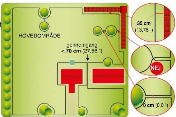 HOVEDOMRÅDE gennemgang < 70 cm (27,56 ") 35 cm (13,78 ") NEJ 0 cm (0,0 ")