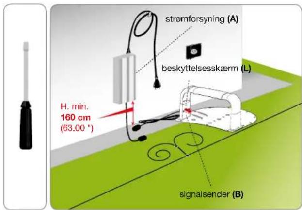 strømforsyning (A) beskyttelsesskærm (L) H. min. 160 cm (63.00") signalsender (B)