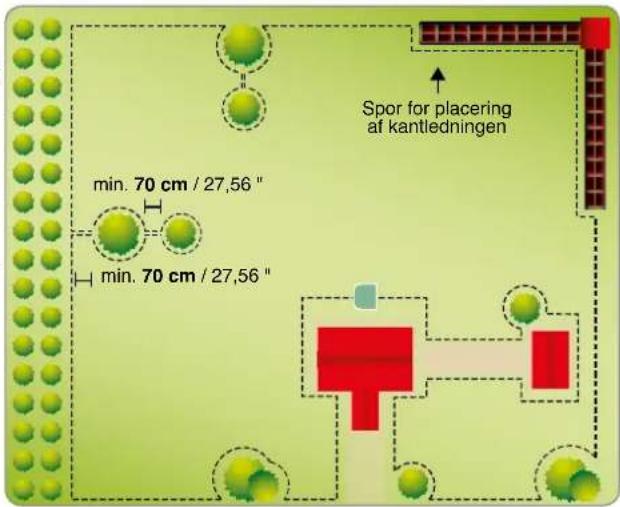min. 70 cm / 27,56 " min. 70 cm / 27,56 " Spor for placering af kantledningen