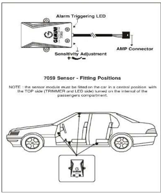 Alarm Triggering LED GEMAW 7059 Sensitivity Adjustment AMP Connector 7059 Sensor - Fitting Positions NOTE : the sensor module must be fitted on the car in a central position, with the TOP side (TRIMMER and LED side) turned on the internal of the passengers compartment.