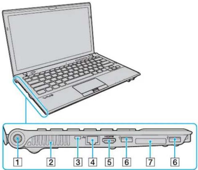 SONY Vaio VPCZ12Z9E - Venstre - 1