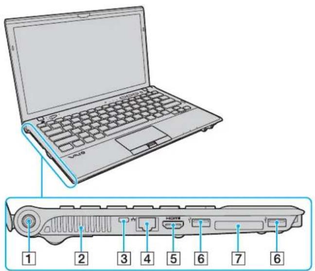 SONY Vaio VPCZ12S9R - Højre - 2