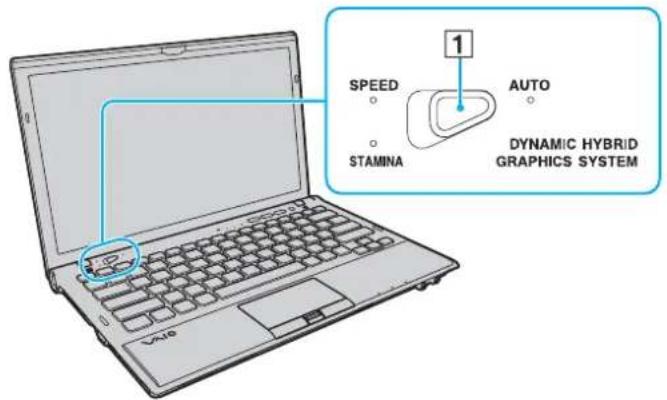 1 SPEED AUTO STAMINA DYNAMIC HYBRID GRAPHICS SYSTEM