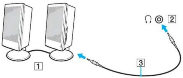 SONY Vaio VPCZ12X9R - Tilslutning af eksterne højttalere eller hovedtelefoner - 3