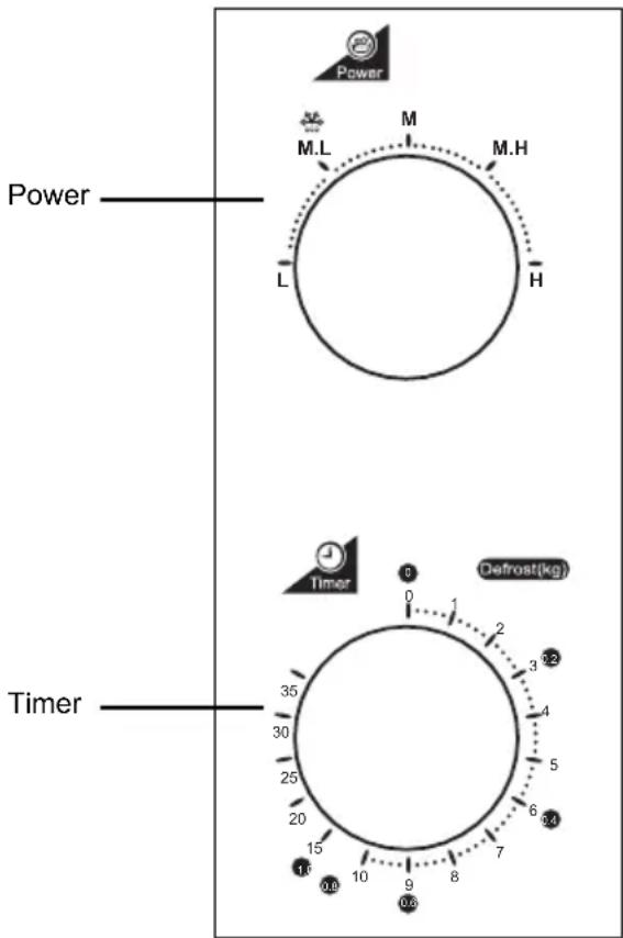 Power M.L M M.H L H Timer Defrost(kg) 5 0 1 2 3 3.2 4 5 6 9.4 7 8 9 0.6 10 15 1.6 0.8 35 30 25 20 15 0.6