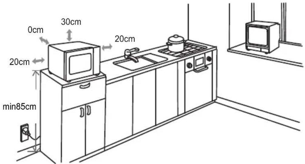 0cm 30cm 20cm 20cm min85cm 20cm