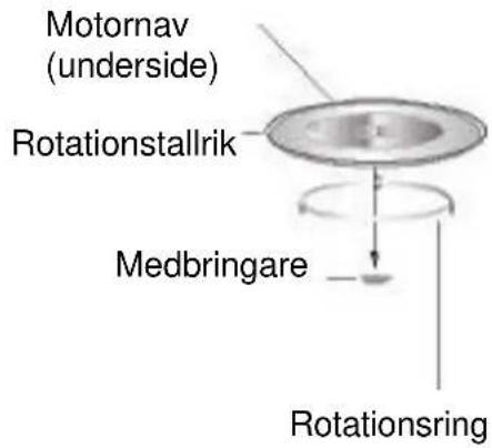 Hugin STRATA - MONTERING AV ROTATIONSTALLRIKEN - 1