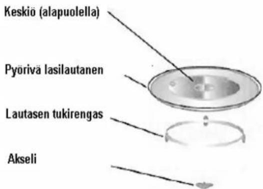Hugin STRATA - Lasilautasen asentaminen - 1