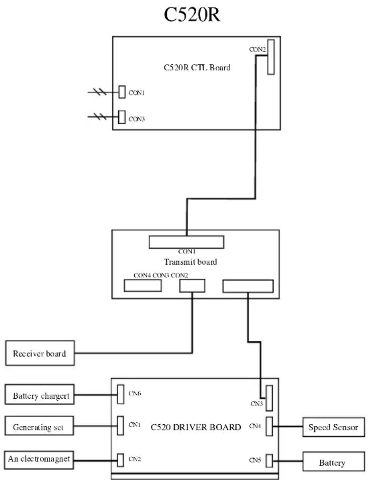 SportsArt C520r - Wiring Schematic: - 1