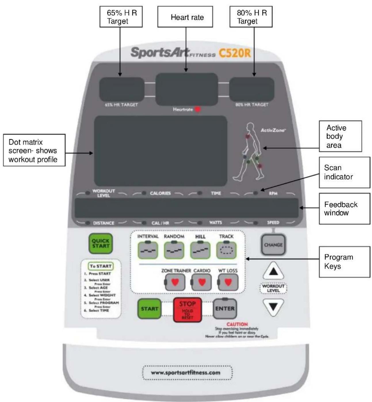 SportsArt C520r - UNDERSTANDING THE C520R DISPLAY CONSOLE - 1