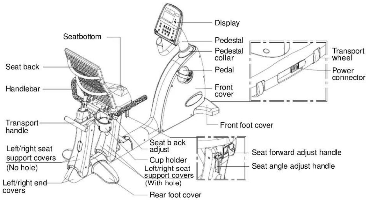 SportsArt C520r - INTRODUCTION - 1