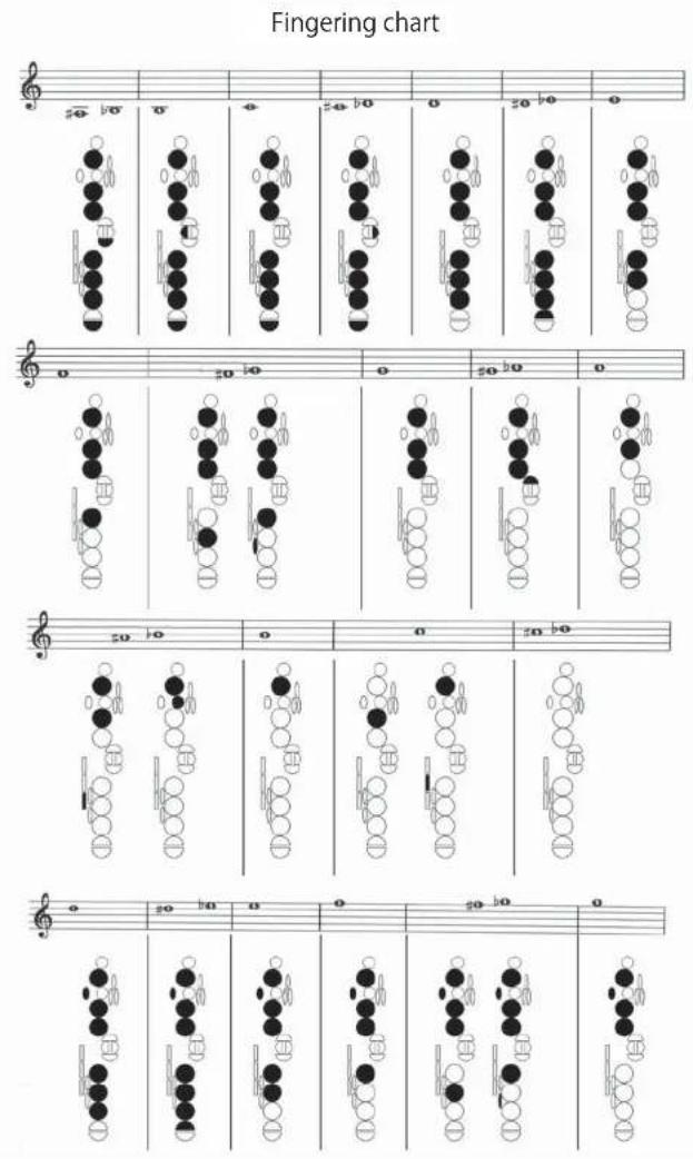 Fingering chart