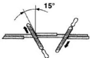 15°