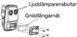 Ljuddämparensbultar Gnistfångarnät