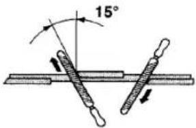 15°
