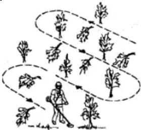 JONSERED CC 2128 - Arbetsmetoder - 2