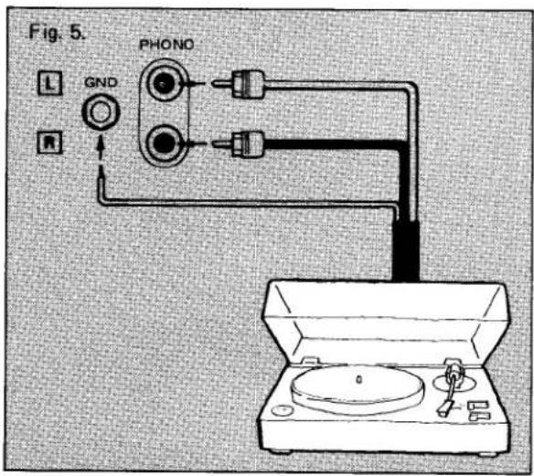 Fig. 5. GND PHONO