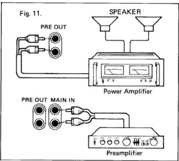 Fig. 11. PRE OUT SPEAKER Power Amplifier PRE OUT MAIN IN Preamplifier