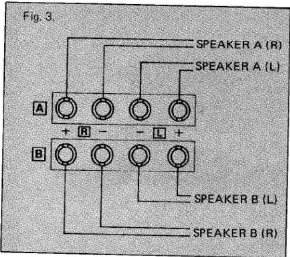 Fig. 3 SPEAKER A (R) SPEAKER A (L) A + R - - L + B SPEAKER B (L) SPEAKER B (R)