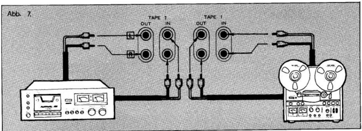 Abb. 7. TAPE 2 OUT IN TAPE 1 OUT IN