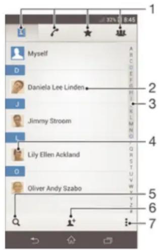 Myself D Daniela Lee Linden J Jimmy Stroom L Lily Ellen Ackland O Oliver Andy Szabo 1 2 3 4 5 6 7