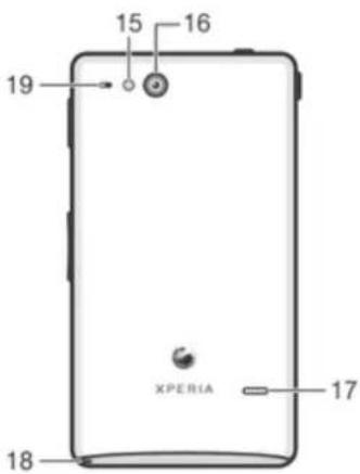 15 16 19 XPERIA 17 18