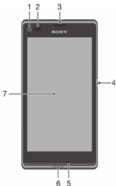 1 2 3 SONY 4 7 6 5