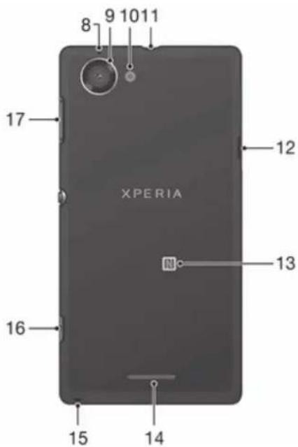 8 9 10 11 17 XPERIA 12 13 16 15 14