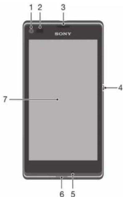 1 2 3 SONY 4 7 6 5