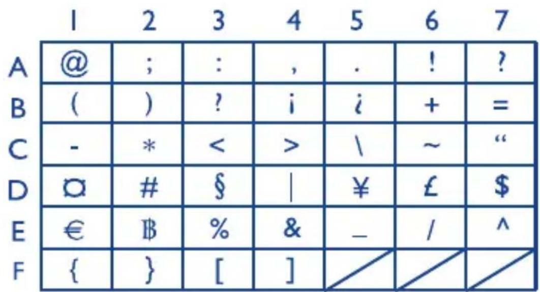 1 2 3 4 5 6 7 A @ ; : , . ! ? B ( ) ? i i + = C - * < > \ ~ “ D ☐ # § | ¥ £ $ E € B % & _ / ^ F { } [ ] / / /