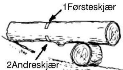 JONSERED 2040 - KAPPINGVEDBRUKAVSTOKK ELLERSAGKRAKKSOMSTÖTTE - 1