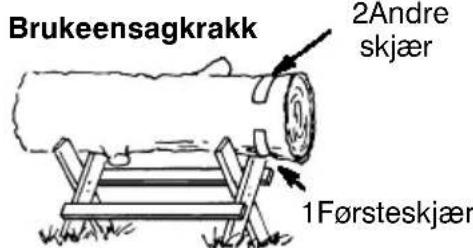 JONSERED 2040 - KAPPINGVEDBRUKAVSTOKK ELLERSAGKRAKKSOMSTÖTTE - 2