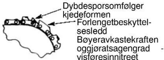JONSERED 2036 - SIKKERHETSEGENSKAPER MOT KAST - 2
