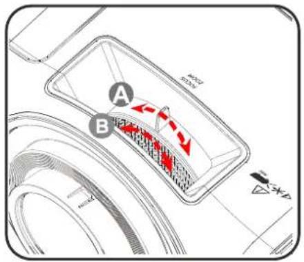 A B