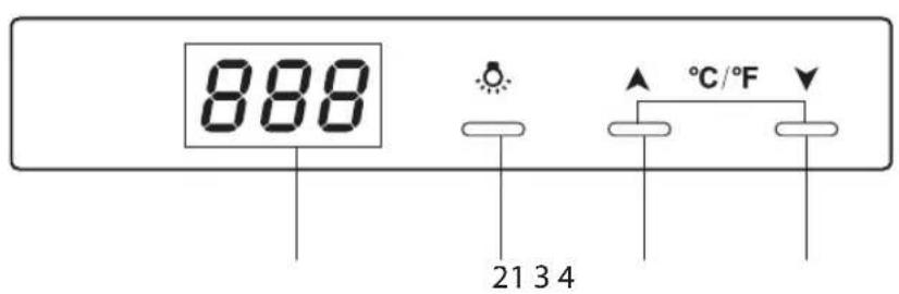 888 21 3 4 °C/°F