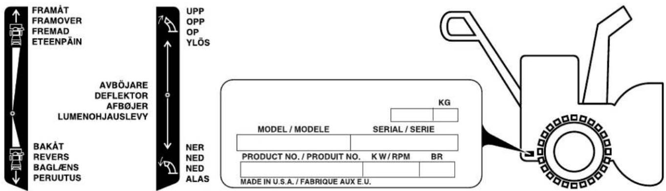 FRAMÄT FRAMOVER FREMAD ETEENPÄIN UPP OPP OP YLÖS AVBÖJARE DEFLEKTOR AFBÖJER LUMENOHJAUSLEVY BAKÄT REVERS BAGLÄENS PERUUTUS NER NED NED ALAS MODEL / MODELE SERIAL / SERIE PRODUCT NO. / PRODUIT NO. KW / RPM BR MADE IN U.S.A. / FABRIQUE AUX E.U. KG