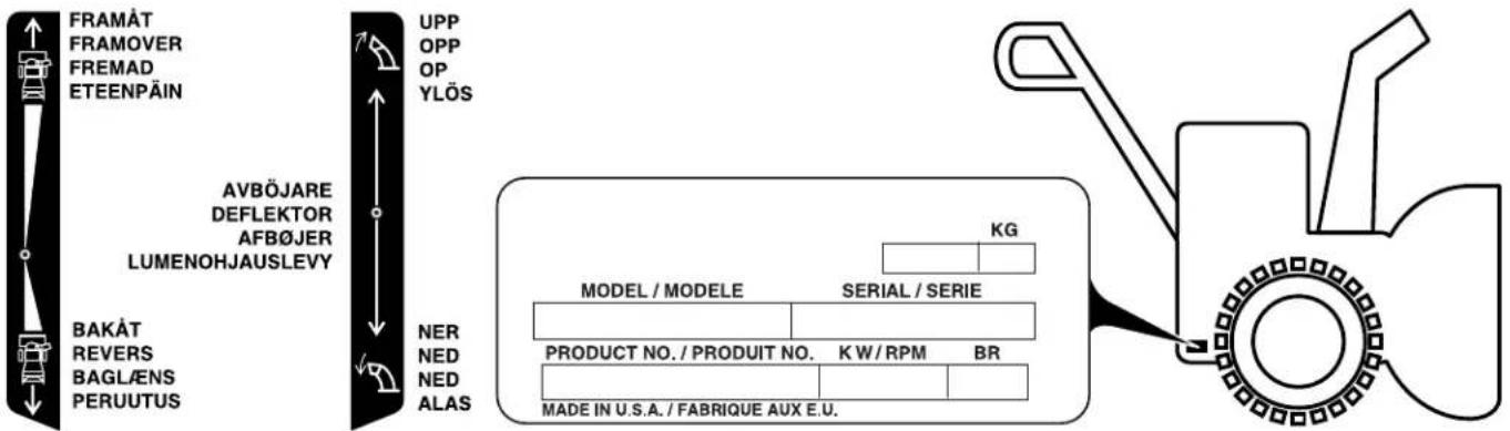 FRAMÄT FRAMOVER FREMAD ETEENPÄIN UPP OPP OP YLÖS AVBÖJARE DEFLEKTOR AFBÖJER LUMENOHJAUSLEVY BAKÄT REVERS BAGLÆNS PERUUTUS NER NED NED ALAS MODEL / MODELE SERIAL / SERIE PRODUCT NO. / PRODUIT NO. KW/RPM BR MADE IN U.S.A. / FABRIQUE AUX E.U. KG