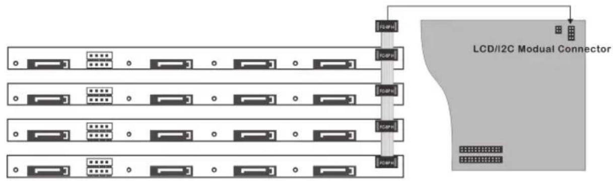 graph TD A["Router 1"] --> B["FCBIP H"] C["Router 2"] --> D["FCBIP H"] E["Router 3"] --> F["FCBIP H"] G["Router 4"] --> H["FCBIP H"] I["Router 5"] --> J["FCBIP H"] K["Router 6"] --> L["FCBIP H"] M["Router 7"] --> N["FCBIP H"] O["Router 8"] --> P["FCBIP H"] Q["Router 9"] --> R["FCBIP H"] S["Router 10…