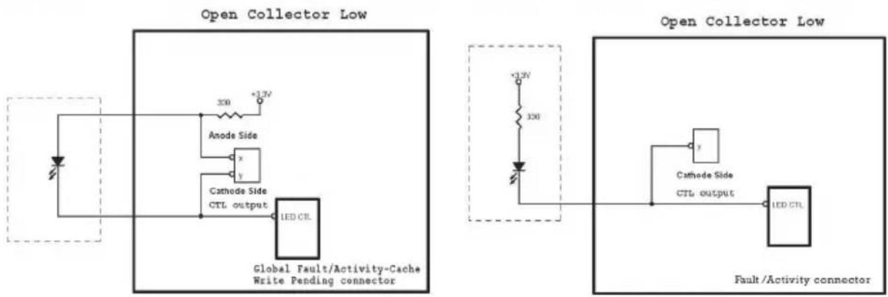 Open Collector Low Anode Side x y Cathode Side CTL output LED CPL Global Fault/Activity-Cache Write Pending connector +1.2V 330 Open Collector Low Cathode Side CTL output LED CTL Fault/Activity connector