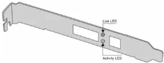Link LED Activity LED