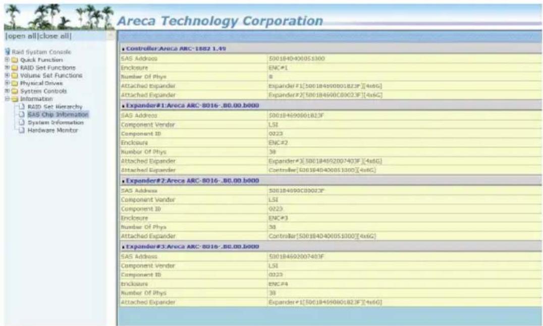 Areca Technology Corporation Open all|close all| Raid System Console Quick Function RAID Set Functions Volume Set Functions Physical Drivers System Controls Information RAID Set Hierarchy SAS Chip Information System Information Hardware Monitor Controller:Areca ARC-1882 1.49 SAS Address S00184040005…