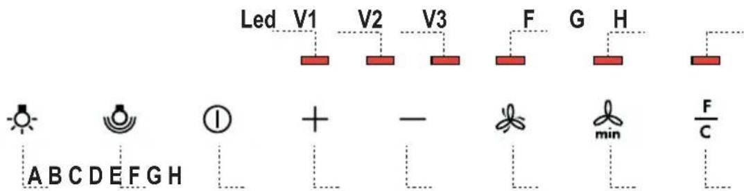 Led V1 V2 V3 F G H + - min F ABCDEFGH C
